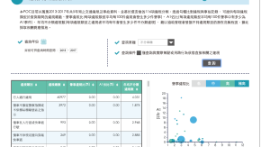 交通違規與事故分析