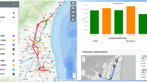 路網管理與績效預測